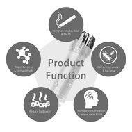 lil Monk Car Air Purifier Filter, Car Air Freshener, Ionic Air Purifier, Destroys Odors &amp; Removes Dust, (Grey-JO... N10