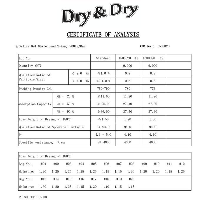 1 Gallon White Premium Silica Gel Desiccant Beads with 10 Humidity Indicating Cards - 7 LBS Reusable N4