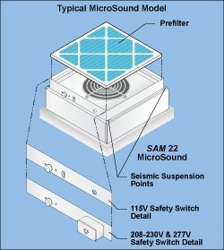 Fan powered HEPA filter