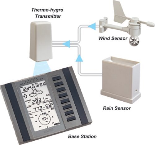 La Crosse Technology WS-2310 Professional Weather Center N3