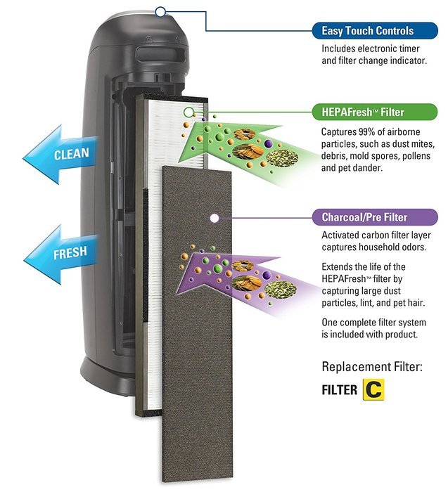 PureGuardian AP2800CA HEPA Fresh Air Purifier, 28" Tower N2