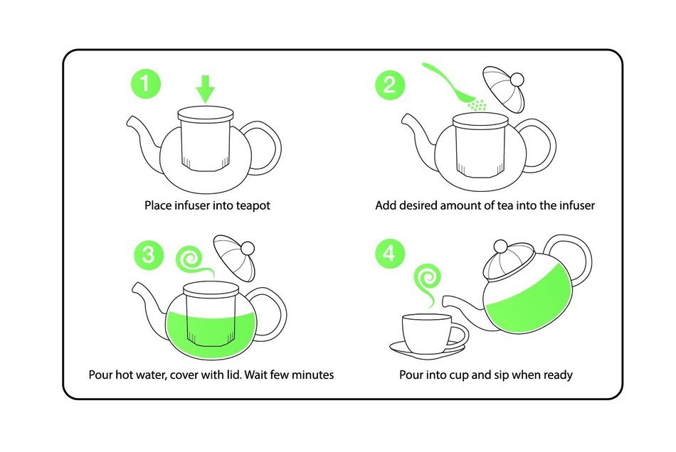 Teapot Set Flowering Tea Glass Teapot Gift Set Harmony 42 Oz / 1242 Ml with Stainless Steel Tea Warmer Alex Tea... N45