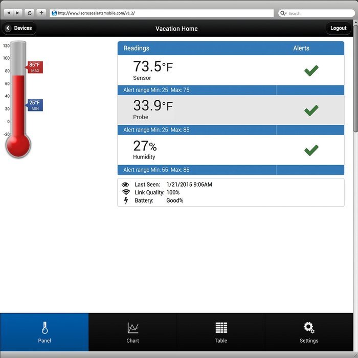 La Crosse Alerts Mobile 926-25101-GP Wireless Monitor System Set with Dry Probe N4