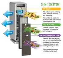 GermGuardian AC4900CA 3-in-1 True HEPA Air Purifier with UV Sanitizer and Odor Reduction, 22-Inch Tower N5