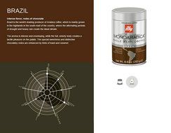 Illy Monoarabica Whole Bean, Single Origin Brazil Coffee Beans 8.8 Ounce N2