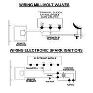 Skytech TS/R-2 Wireless Wall Mounted Thermostat Fireplace Remote Control
