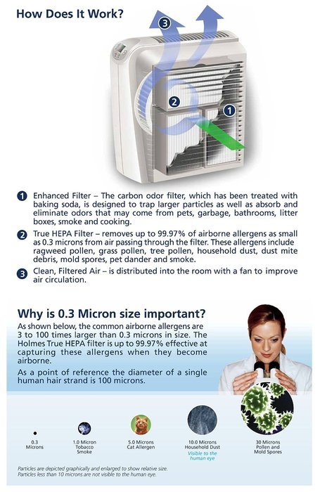 Holmes True HEPA Air Cleaner and Odor Eliminator with Digital Display for Large Spaces, HAP756