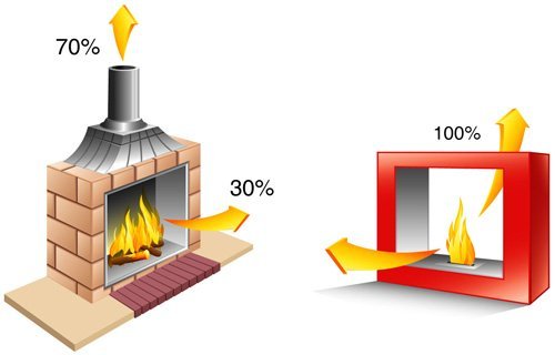 Bioflame Allure 16" Burner 17,000BTU Stainless Steel Freestanding Fireplace N2