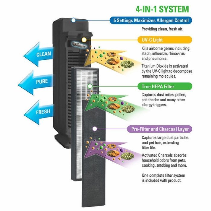 GermGuardian Elite 28" HEPA Tower Air Purifier w/ Digital Display "One GREAT Product, So Many Benefits", Black... N5
