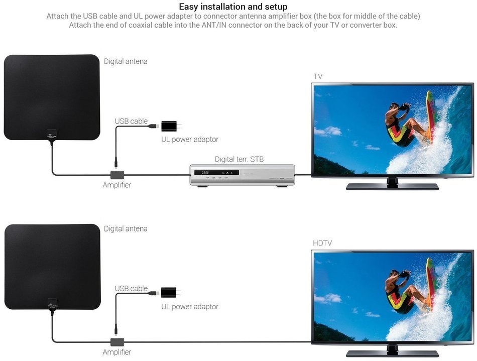 Amplified HDTV Antenna, E-More Indoor HDTV Antenna 50Miles Long Range Amplifier Signal Booster with Detachable...