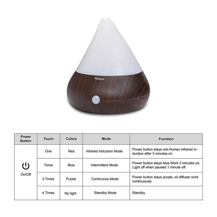 Aromatherapy Essential Oil Diffuser + Guluman 150ml Portable USB Air Humidifier Smart Infrared Induction, Ultrasonic... N5