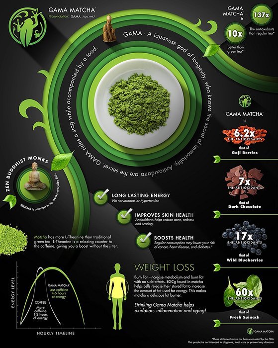 Matcha Green Tea Powder USDA 100% Organic Stone Ground (4 oz / 22 Servings) SUPER FOOD for Smoothies, Lattes &... N4