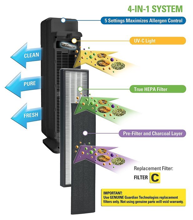 GermGuardian AC5350B Elite 4-in-1 True HEPA Air Purifier System with UV Sanitizer and Odor Reduction, 28-Inch... N9