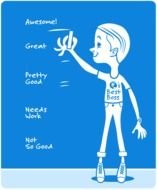 Why Performance Review
