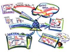 Learning Strategies