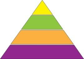 Pyramid Diagram drawing