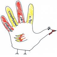 Hand Turkey drawing