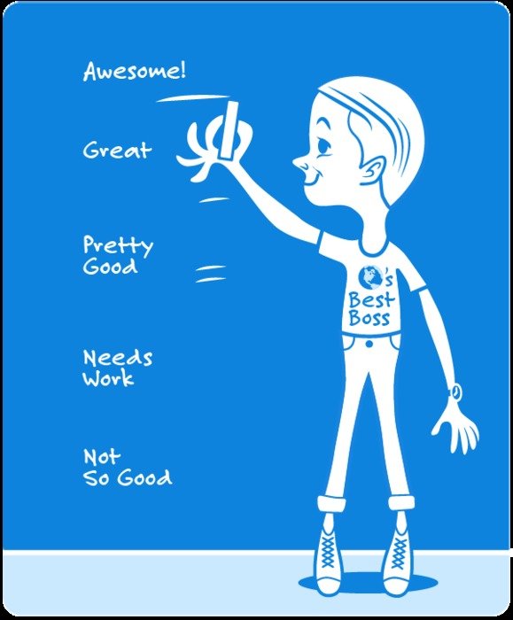 Why Performance Review