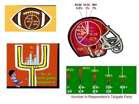 school of american football in pictures