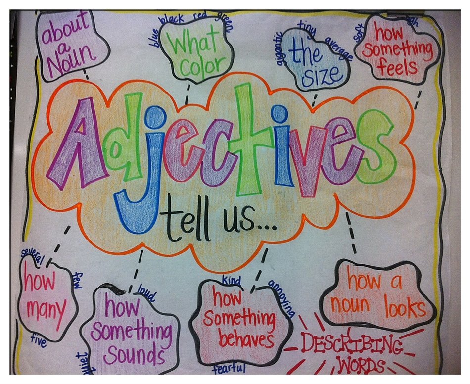 Clip art of Adjectives free image download