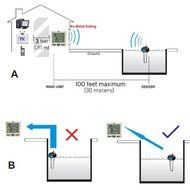 CyberDyer Digital Wireless Floating Hydrotherapy Spa Thermometer With Remote Sensor