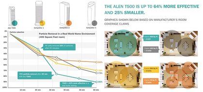 Alen T500 Tower Air Purifier with HEPA-Pure Filter for Allergies and Dust (Black, 1-Pack) N16