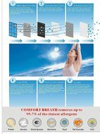 6-Stage Air Purifier Cleaner HEPA Ionizer Carbon Filter Smoke Smell dust Remover N2