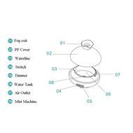 YJY 100mL Vintage Bottle Aromatherapy Essential Oil Diffuser, Silent Ultrasonic Waterless Auto Shut-off Air Humidifier...
