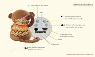 12 Inches Multifunction Monkey Plush Toy Bluetooth Wireless Micro SD Memory Card Stereo Speaker w/ FM Radio Microphone... N9