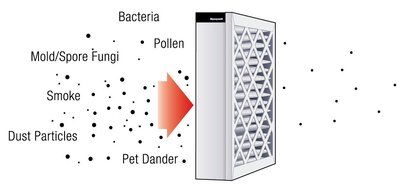 Honeywell CF100A1025 4.5-Inch High Efficiency Air Cleaner Filter