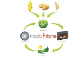 Moda Flame Pro 1.5L Bio Ethanol Fireplace Burner Insert N3