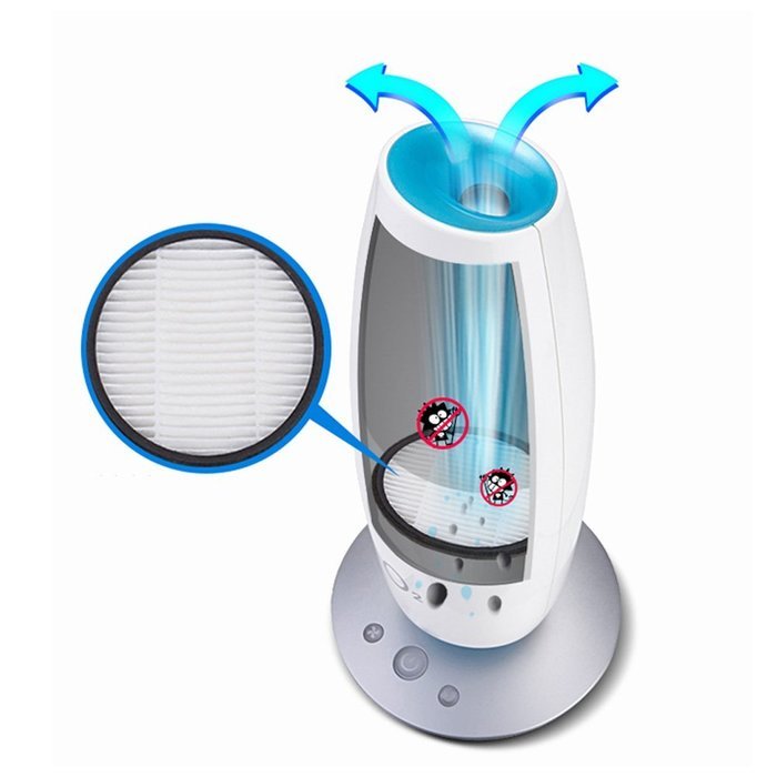 O2Care Anion Ionic Air Purifier MC-L2000 with UV Sterilizing Lamp / HEPA Desktop Air Cleaner N3