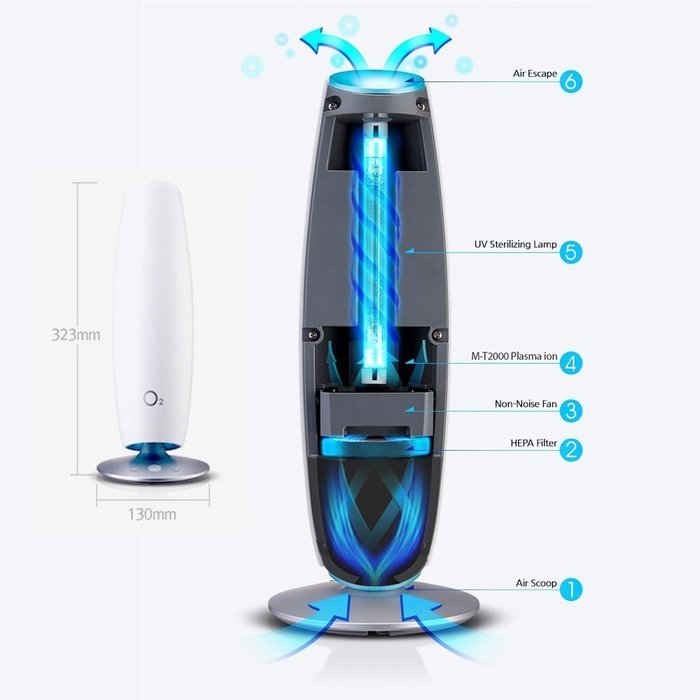 O2Care Anion Ionic Air Purifier MC-L2000 with UV Sterilizing Lamp / HEPA Desktop Air Cleaner N4