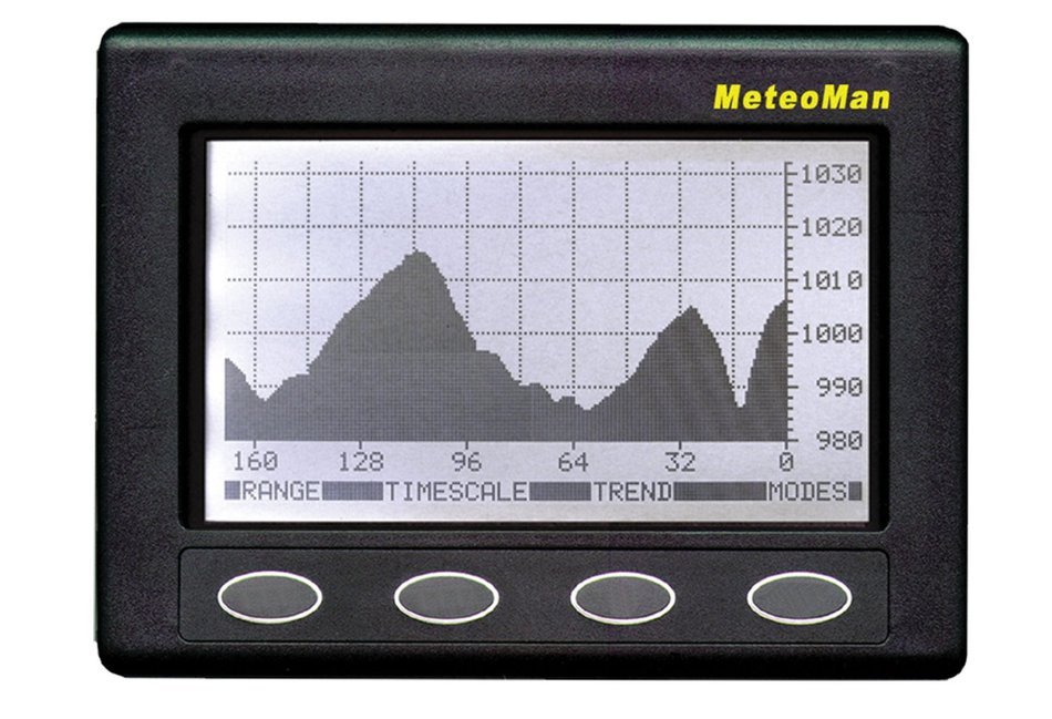 Clipper MeteoMan Barometer