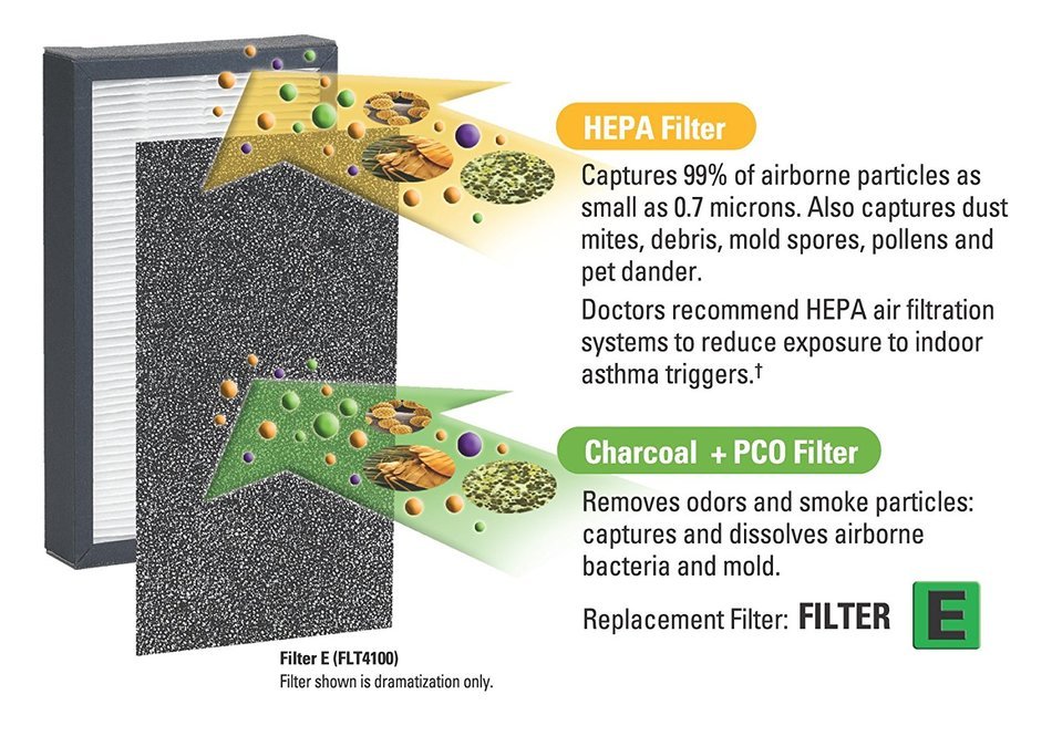 GermGuardian FLT4100 GENUINE HEPA Replacement Filter E for AC4100 Air Purifier