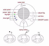 Deli Solar Car Air Purifier, Negative Anion Humidifier, USB Rechargeable Ozone Ionizer, Car Air Freshener Oxygen...