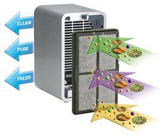 GermGuardian AC4020 3-in-1 True HEPA Air Purifier System with UV Sanitzer and Odor Reduction, 9-Inch Table Top... N3