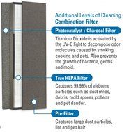 2 Pack - Filter for GermGuardian FLT4850PT True Hepa Filter With Pet Pure Treatment Filter B Pet by Vacuum Savings N2