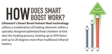 Lifesmart 2 Element Compact Infrared Electric Heater N8