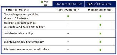 Genuine Rabbit Air Classic BioGS Replacement HEPA filter for models SPA-421A &amp; SPA-582A