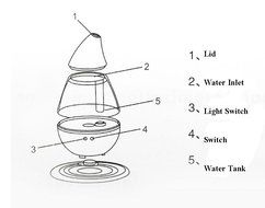 LUA Usb mini humidifier office/air purifier/ultrasonic humidifier/aromatherapy atomizer N2