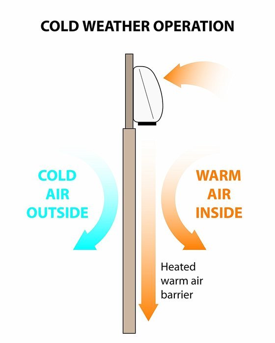Dimplex AC6N 4500/6000-Watt Electric Downflow Heater N2