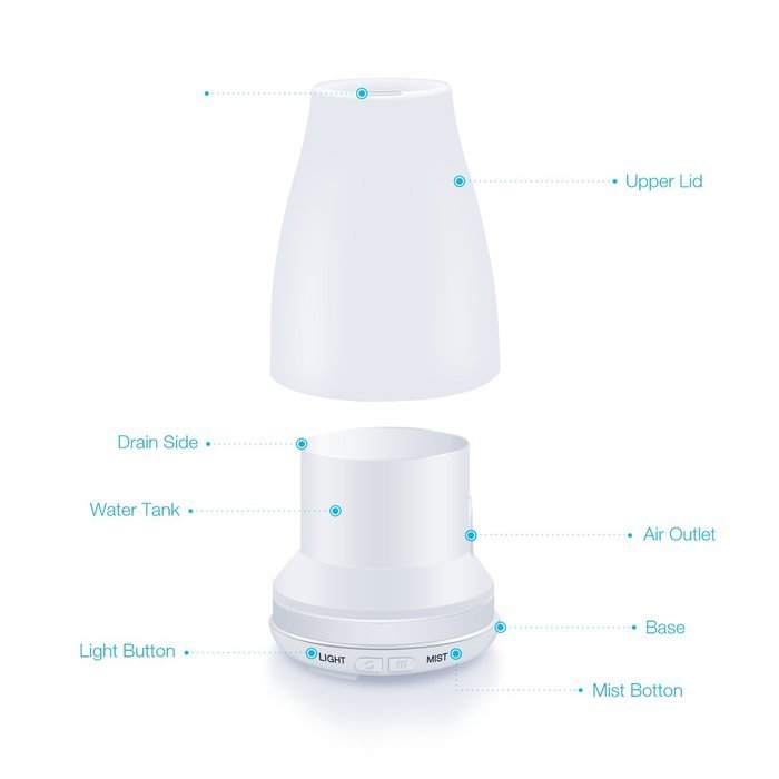 Upgrade Essential Oil Diffuser, GREEN JUNGLE 7 Color LED lights 100 mL Ultrasonic Portable Aromatherapy Cool Mist...