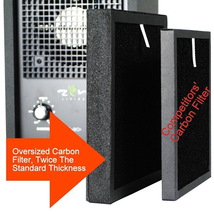 Zen Living ZL-3C+ Ionic Air Purifier For Smokers With Oversized Carbon Filter, Dual Plate Ozone Generator, & Ionizer N2