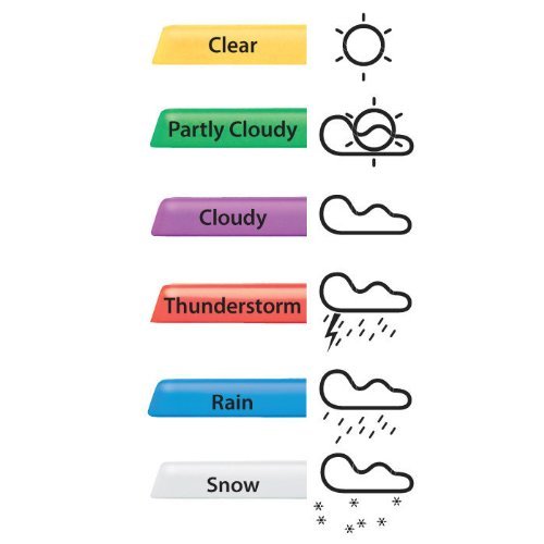 Brookstone wireless weather forecaster free image download