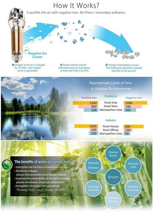 Aprince Car Air Purifier Ionizer, Car Air Freshener and Ionic Air Purifier Remove Dust, Pollen, Smoke and Bad... N10
