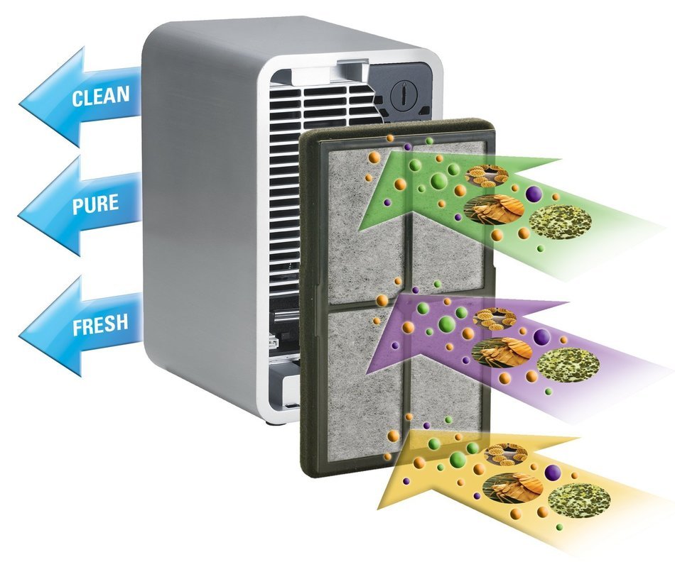 GermGuardian AC4020 3-in-1 True HEPA Air Purifier System with UV Sanitzer and Odor Reduction, 9-Inch Table Top... N3