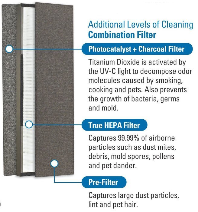 2 Pack - Filter for GermGuardian FLT4850PT True Hepa Filter With Pet Pure Treatment Filter B Pet by Vacuum Savings N2