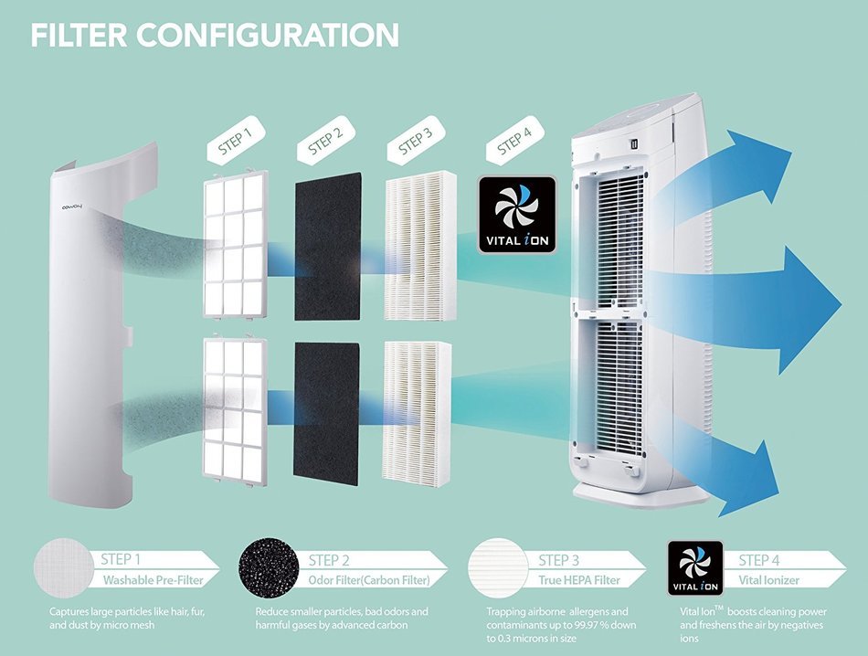 Coway AP-1216L Tower Mighty Air Purifier with True Hepa & Smart Mode(Up To 330 Sq.Ft.), N3