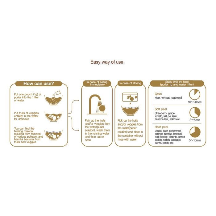 PURIER Eco-Powder Food Cleaner Purifier Eco-Friendly Natural-Materials 1g x 30ea For Fuit Vegetable ~USPS Express N2
